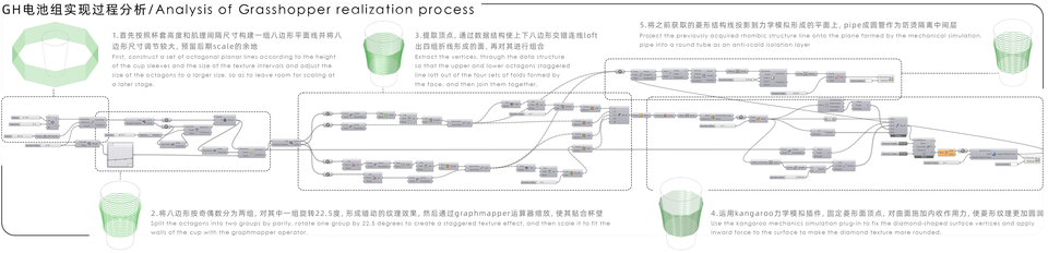 Grasshopper 实现过程 / Grasshopper implementation