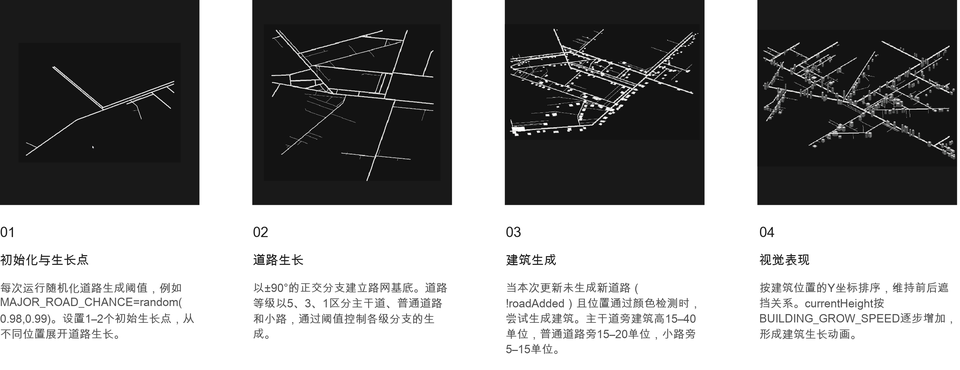生成过程 / Generation process