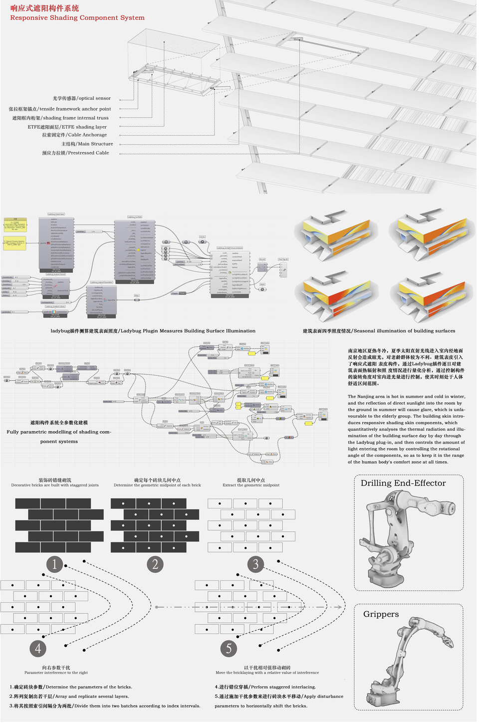 响应式遮阳与参数化建造 / Responsive shading and parametric fabrication