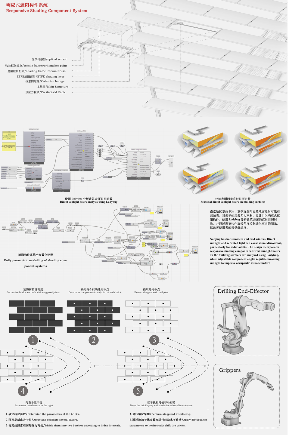 响应式遮阳与参数化建造 / Responsive shading and parametric fabrication