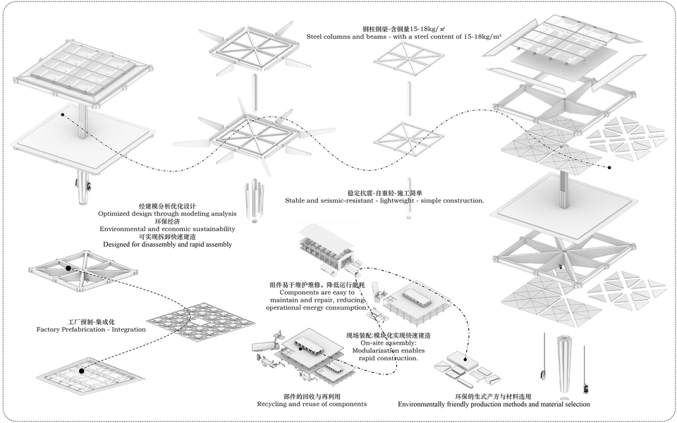 模块化结构与装配流程 / Modular structure and assembly