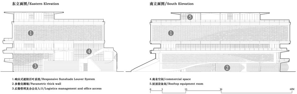 东立面与南立面 / East and south elevations