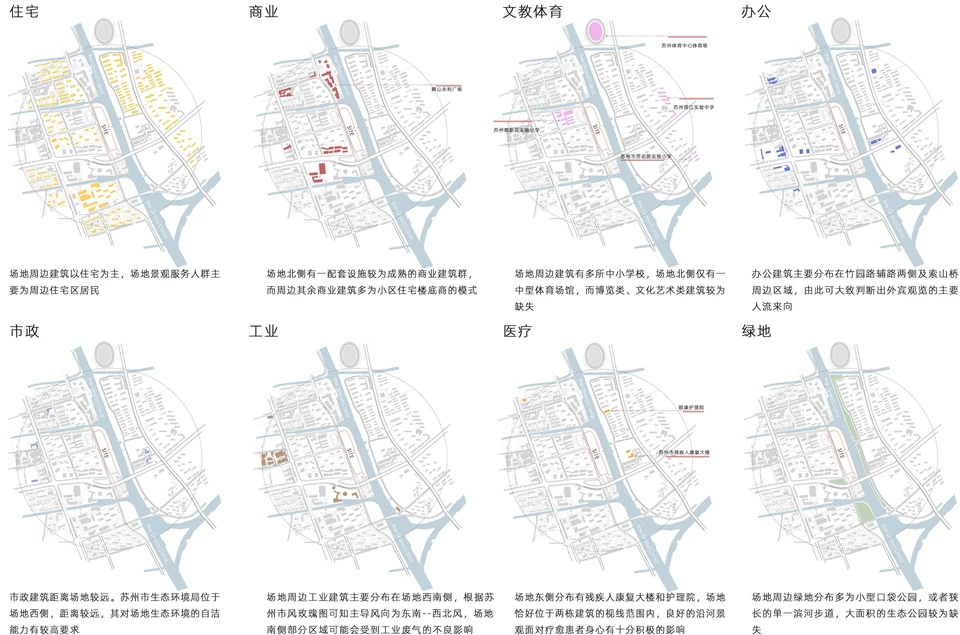 场地周边业态功能 / Surrounding land uses