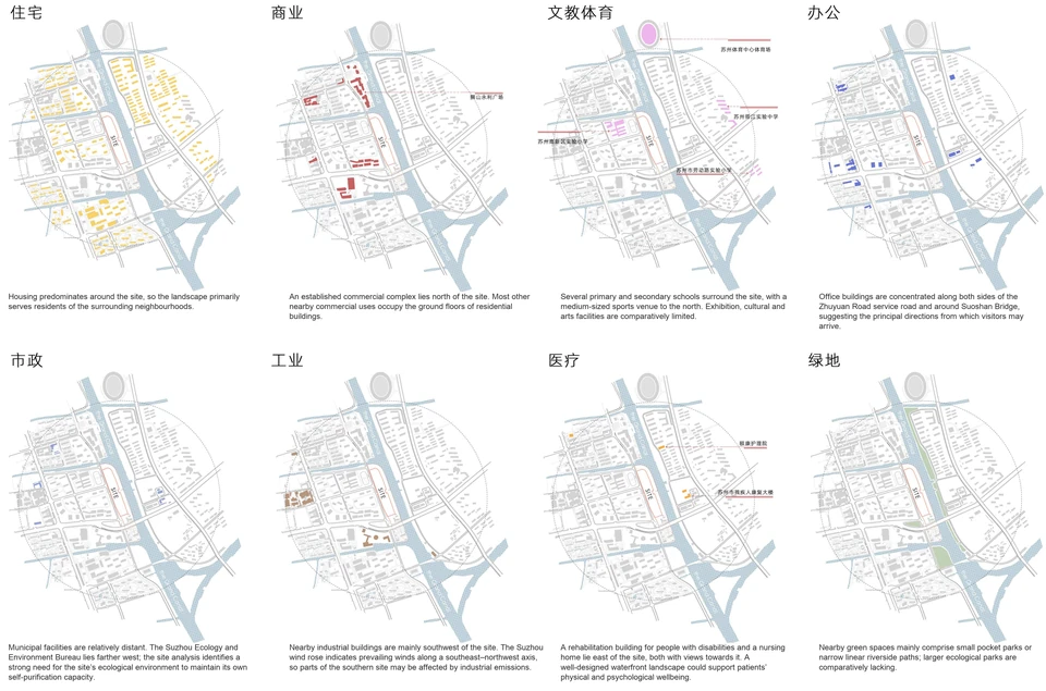 场地周边业态功能 / Surrounding land uses