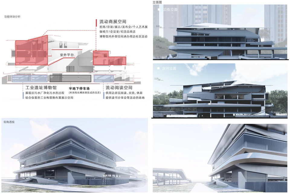博物馆功能分析与立面 / Museum programme and elevations