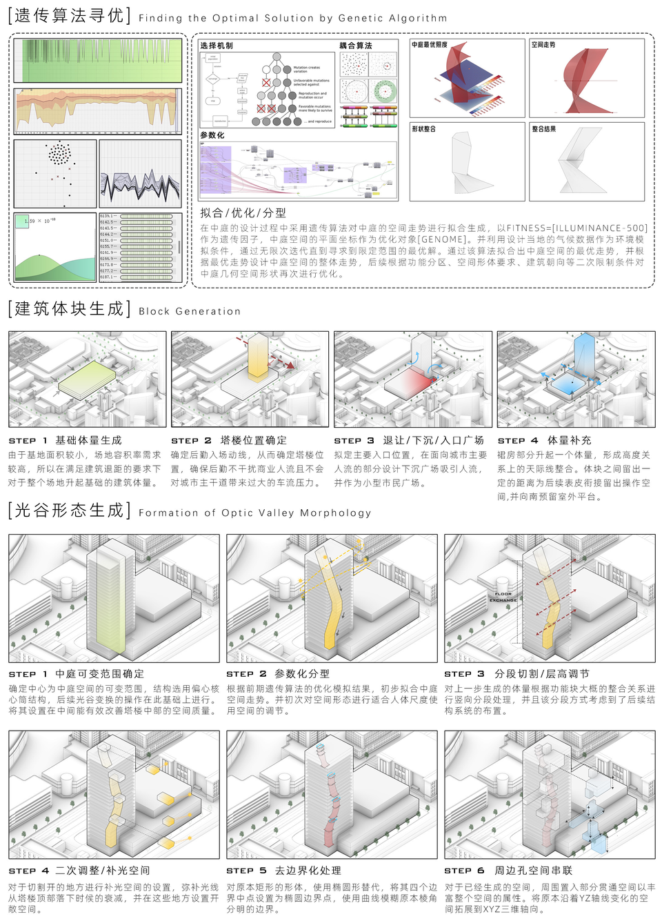 算法寻优与形态生成 / Algorithmic optimisation and form generation