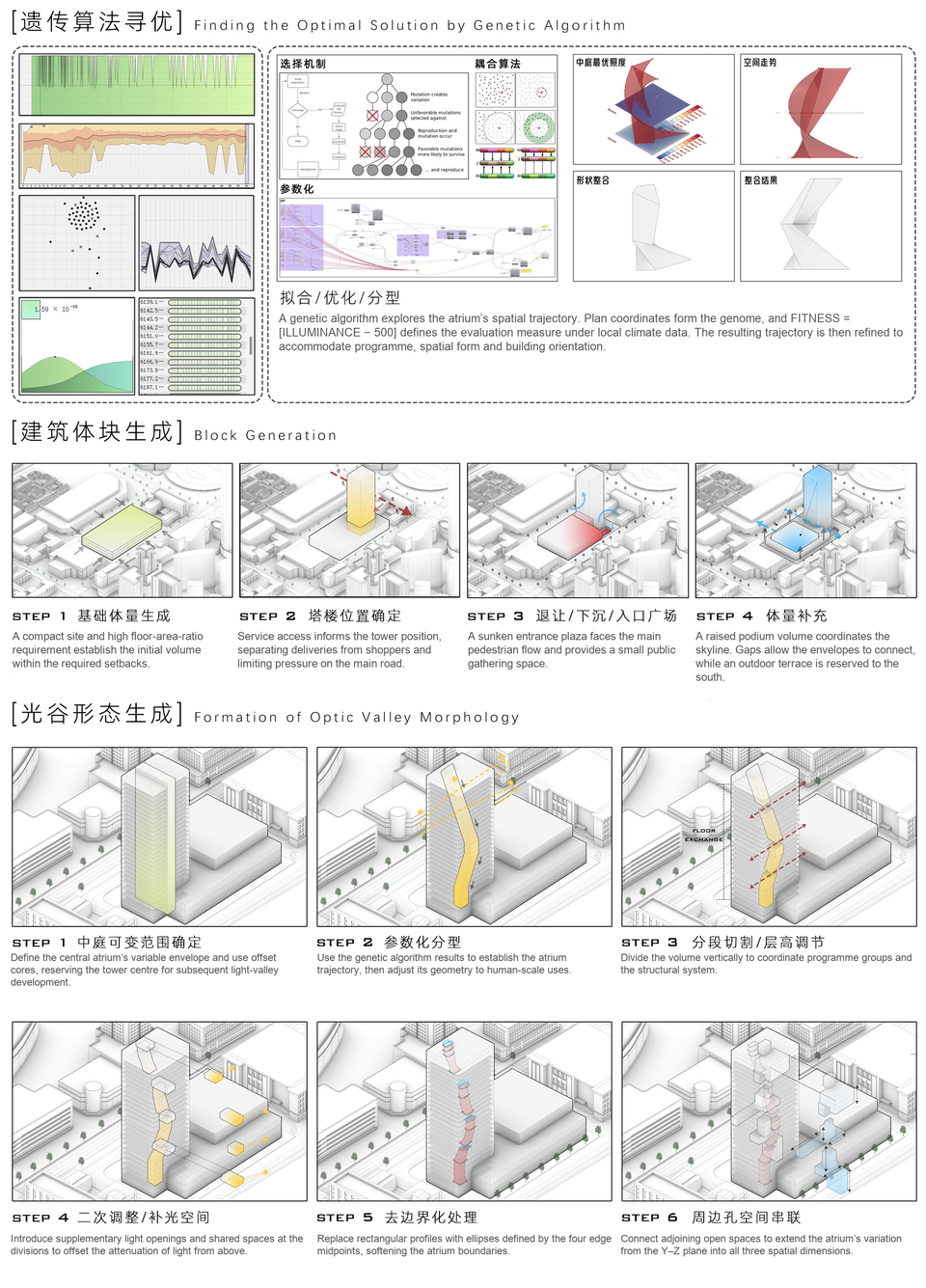 算法寻优与形态生成 / Algorithmic optimisation and form generation