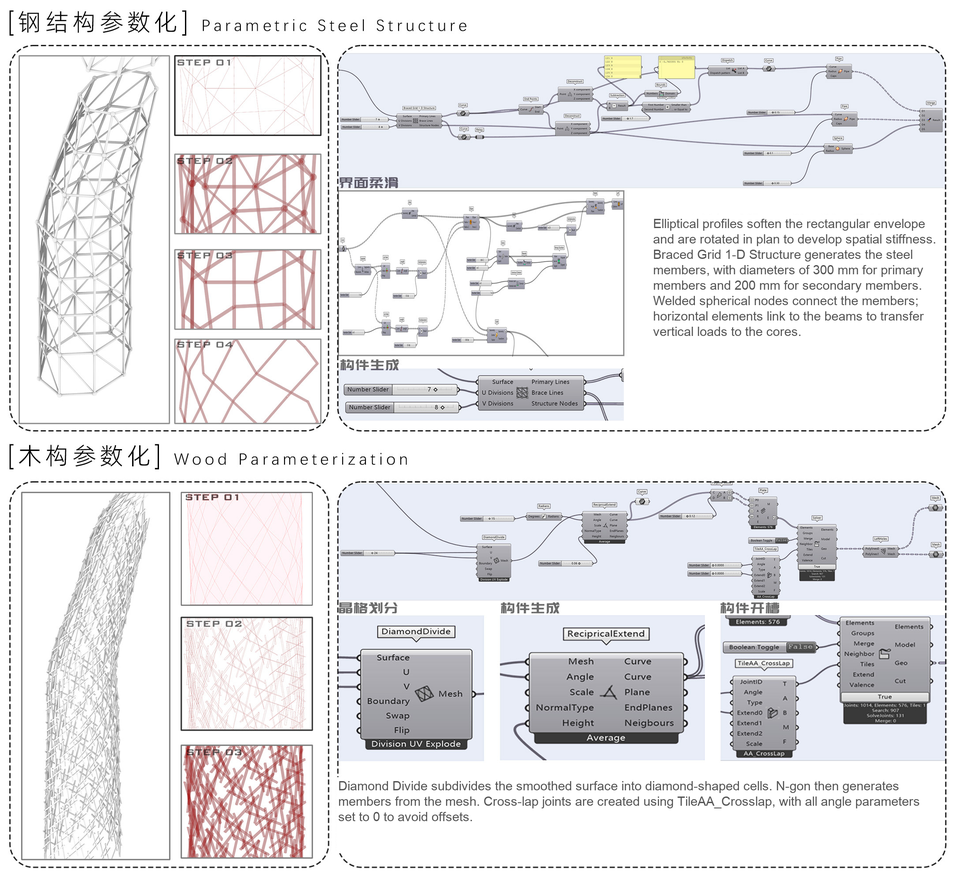 钢木结构参数化 / Parametric steel and timber structures
