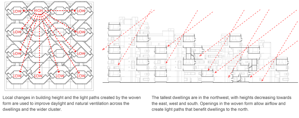 高低关系与采光组织 / Height variation and daylight
