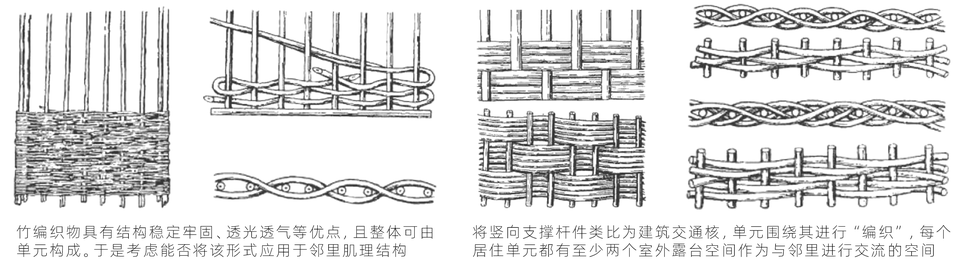竹编结构启发 / Bamboo-weaving inspiration