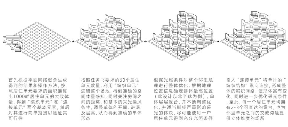 体块生成与组合 / Massing development and composition