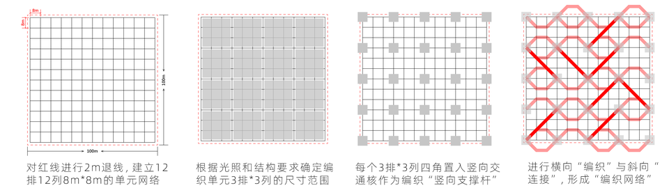 平面网络生成 / Plan network development