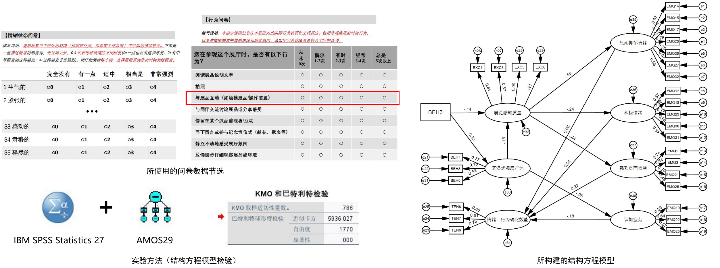 情绪与行为问卷、SPSS 与 AMOS 分析及结构方程模型 / Emotion and behaviour questionnaires, SPSS and AMOS analysis, and structural equation model